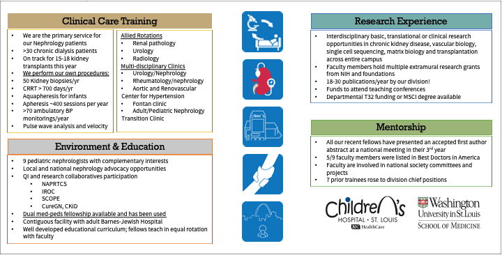 Pediatric nephrology fellowship highlights flyer:
Clinical Care Training: We are the primary service for our Nephrology patients, >30 chronic dialysis patients, On track for 15-18 kidney transplants this year.
We perform our own procedures: 50 Kidney biopsies/yr, CRRT> 700 days/yr, Aquapheresis for infants, apheresis ~400 sessions per year, >70 ambulatory BP monitorings/year, Pulseware analysis and velocity.
Allied Rotations: Renal pathology, Urology, Radiology.
Multi-disciplinary Clinics: Uroiogy/Nephrology, Rheumatology/nephrology, Aortic and Renovascular Center for Hypertension, Fontan clinic, Adult/Pediatric Nephrology Transition Clinic.
Environment & Education: 9 pediatric nephrologists with complementary interests, Local and national nephrology advocacy opportunities, QI and research collaboratives participation (NAPRTCS, IROC, SCOPE, CureGN CKiD), Dual med-peds fellowship available and has been used, Contiguous facility with adult Barnes-Jewish Hospital, Well developed educational curriculum fellows teach in equal rotation
with faculty.
Research Experience: Interdisciplinary basic, translational, or clinical research opportunities in chronic kidney disease, vascular biology, single cell sequencing, matrix biology and transplantation across entire campus, Faculty members, hold multiple  extramural research grants from NIH and foundations, 18·30 publications/year by our division, Funds to attend teaching conferences, Departmental T32 funding or MSCI degree available.
Mentorship: All our recent fellows have presented an accepted first author abstract at a national meeting In their 3rd year, 5/9 faculty members were listed in Best Doctors In America, Faculty are involved in national society committees and
projects, 7 prior trainees rose to division chief positions